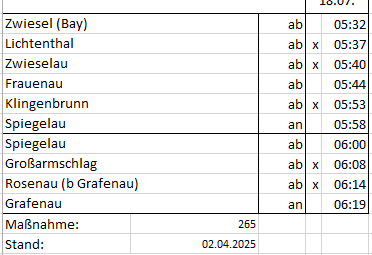 Angebot der Länderbahn während der Baustelle zwischen Frauenau und Klingenbrunn