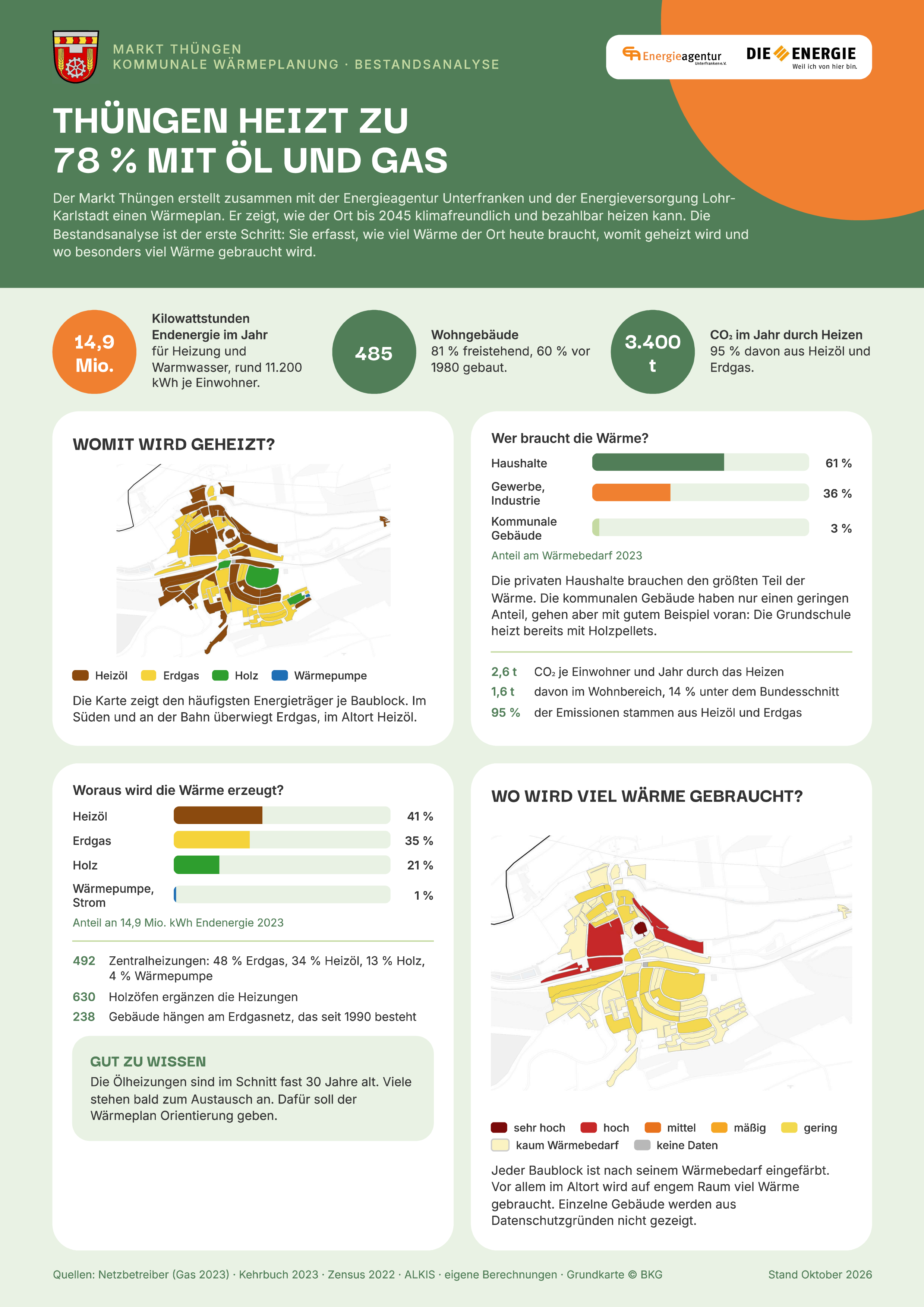 Kurzversion Bestands- & Potenzialanalyse Markt Thüngen-1.png